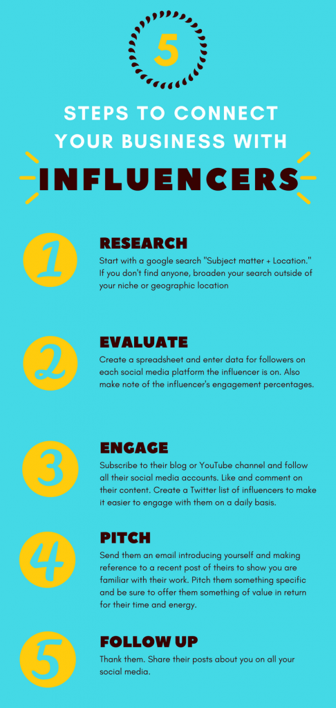 Influencer Marketing: How To Connect With Influencers In Your Business ...