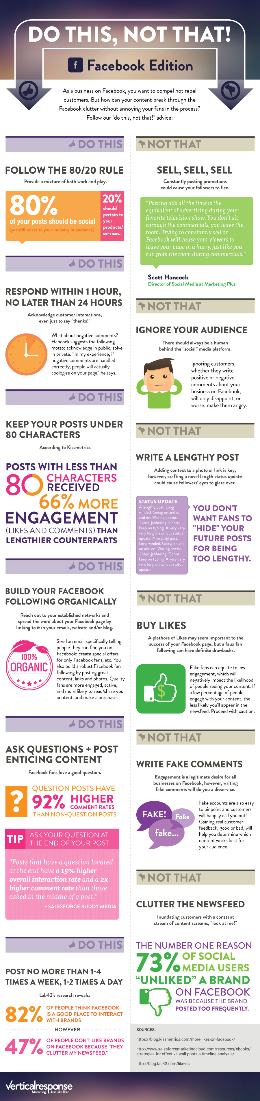 What to Post and What NOT to Post to Facebook [Infographic ...